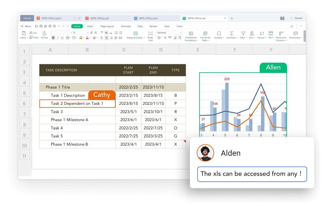 WPS Spreadsheet dapat mentransfer spreadsheet Excel ke berbagai platform